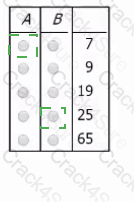 GMAT question answer